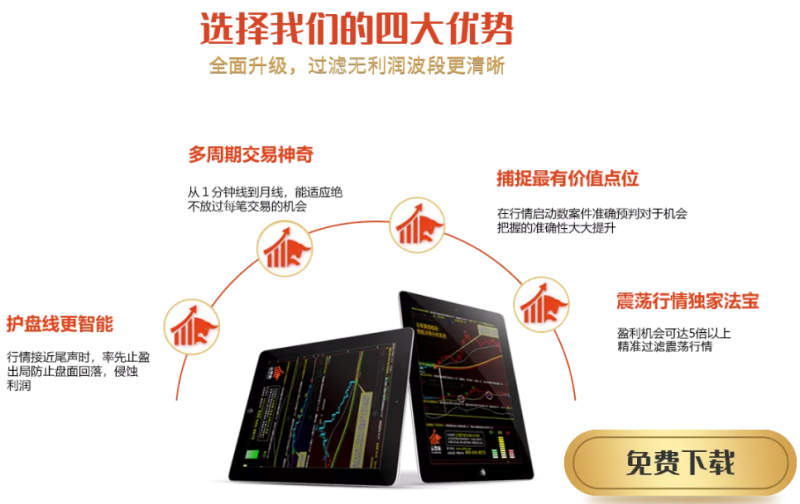 期貨交易系統(tǒng)與交易理念一樣重要！