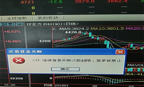 期貨賬戶密碼多次輸錯(cuò)，賬戶被鎖定