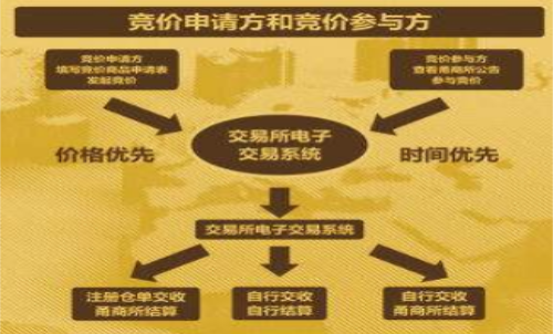 期貨集合競價(jià)時(shí)間、 期貨集合競價(jià)規(guī)