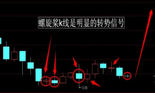 期貨行情趨勢的本質(zhì)是什么？期貨反